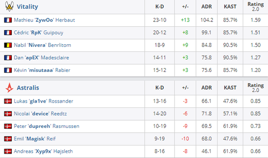 BLG战队在S15小组赛首轮意外失利 100T成功夺胜