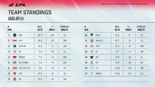 上海被评为全球电竞之都 首位排名背后的故事