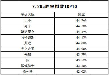 探索风暴英雄巫医新皮肤小丑狂欢的魅力